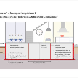 TB-Huetten_cemex_orange_wanne_03