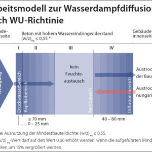 TB-Huetten_cemex_orange_wanne_04